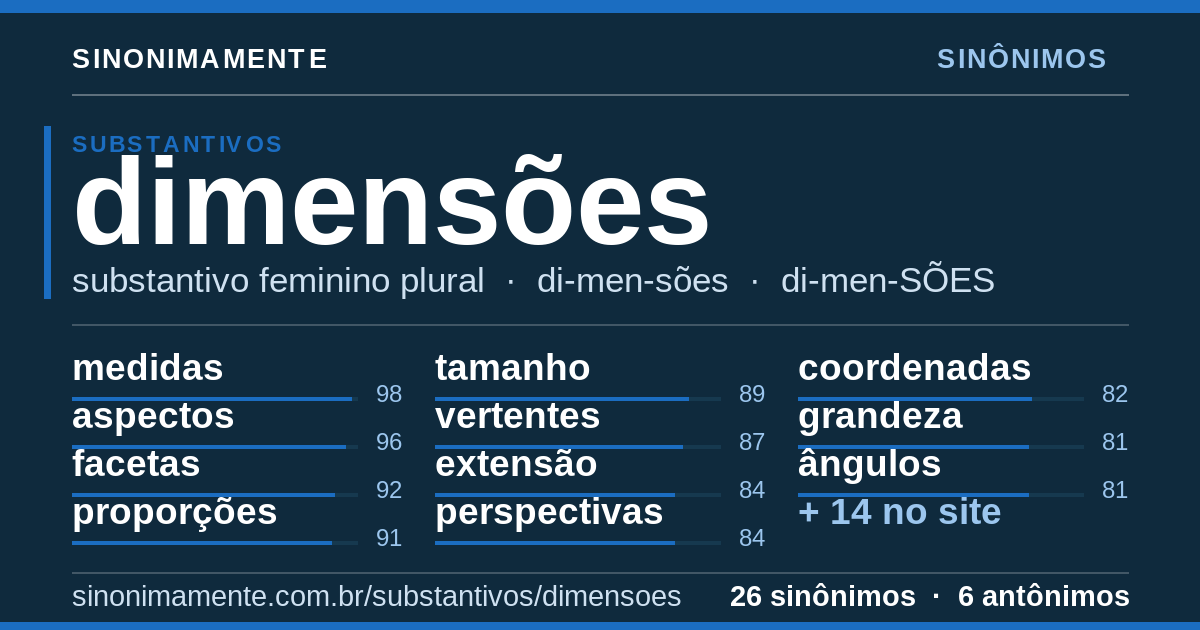 Sinônimos de dimensões: cartão do verbete com 26 sinônimos