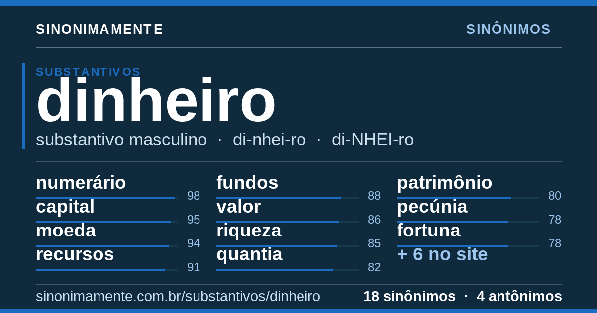 Sinônimos de dinheiro: cartão do verbete com 18 sinônimos