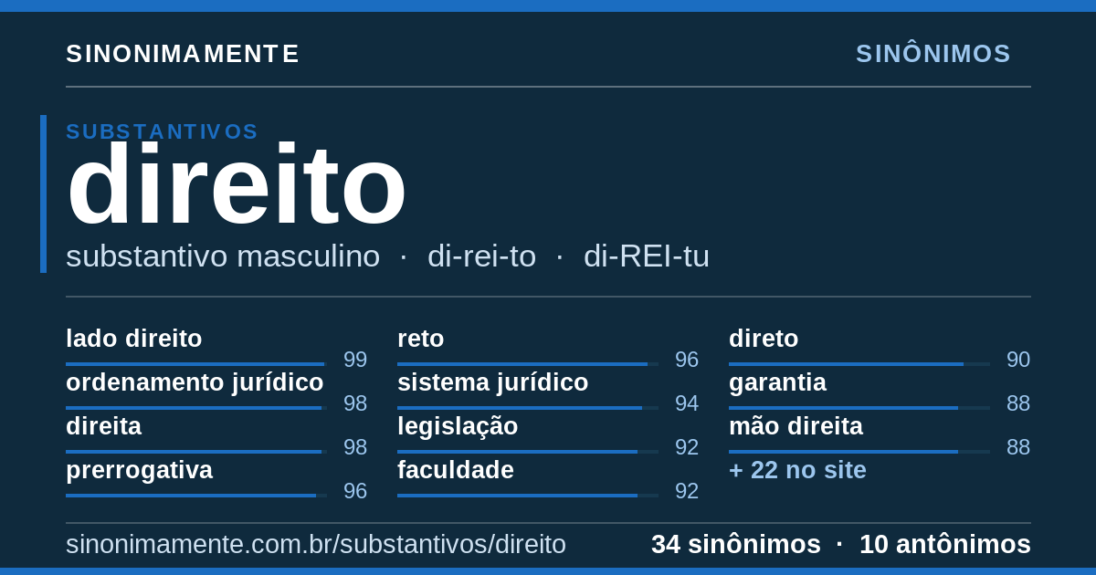 Sinônimos de direito: cartão do verbete com 34 sinônimos