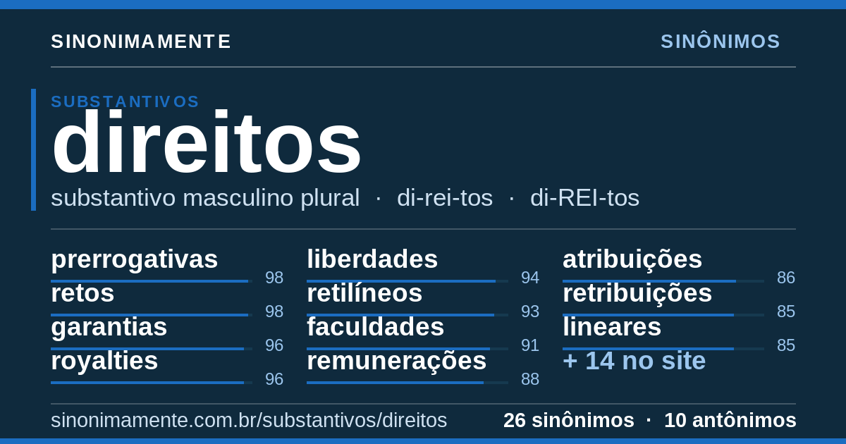Sinônimos de direitos: cartão do verbete com 26 sinônimos