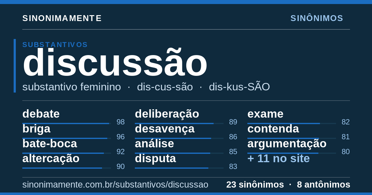 Sinônimos de discussão: cartão do verbete com 23 sinônimos