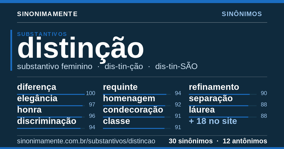 Sinônimos de distinção: cartão do verbete com 30 sinônimos