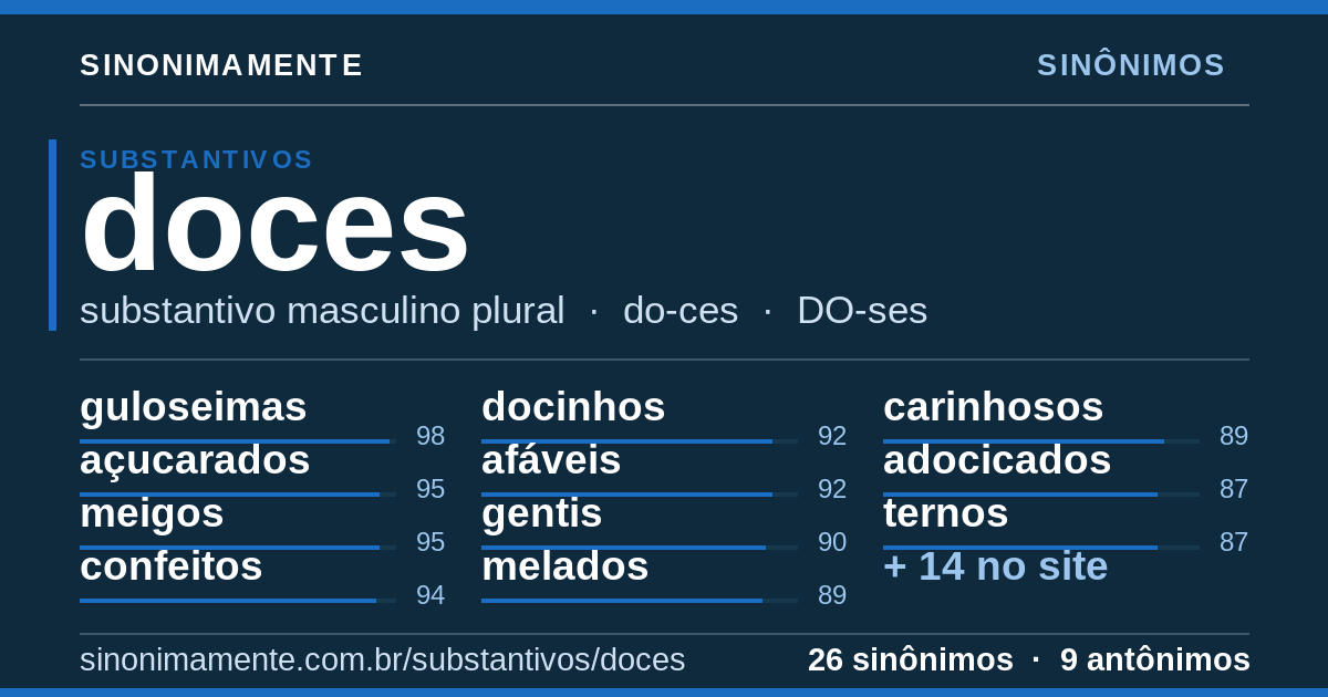 Sinônimos de doces: cartão do verbete com 26 sinônimos