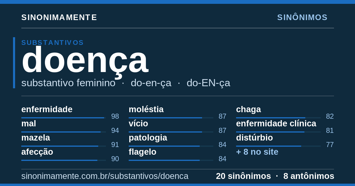 Sinônimos de doença: cartão do verbete com 20 sinônimos