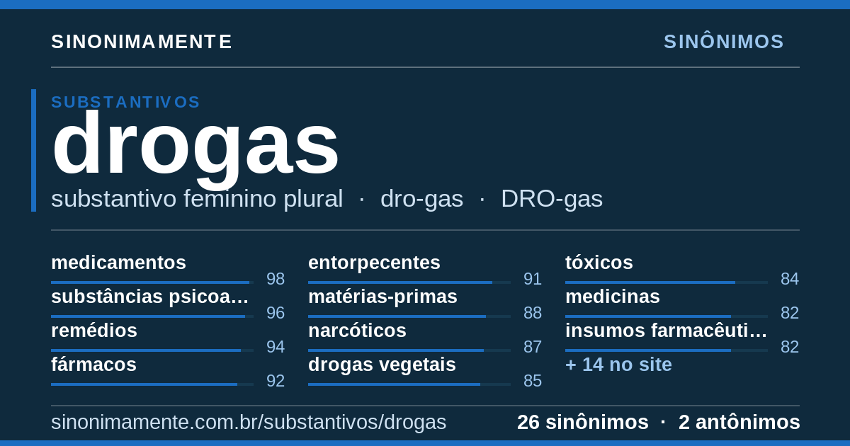 Sinônimos de drogas: cartão do verbete com 26 sinônimos