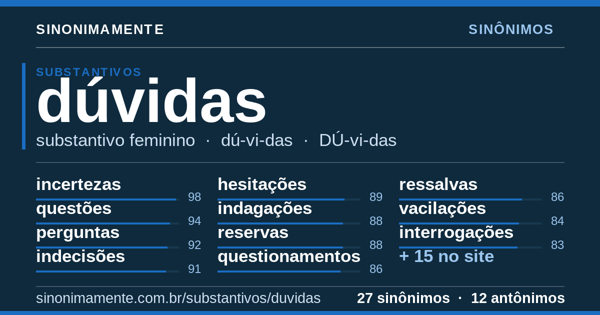 Sinônimos de dúvidas: cartão do verbete com 27 sinônimos