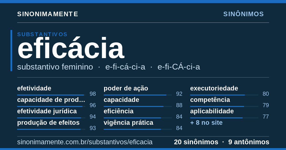 Sinônimos de eficácia: cartão do verbete com 20 sinônimos