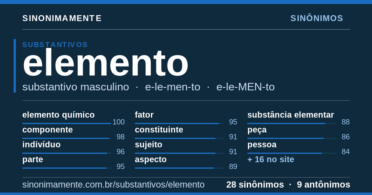 Sinônimos de elemento: cartão do verbete com 28 sinônimos
