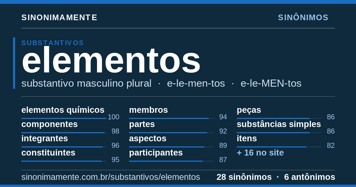 Sinônimos de elementos: cartão do verbete com 28 sinônimos