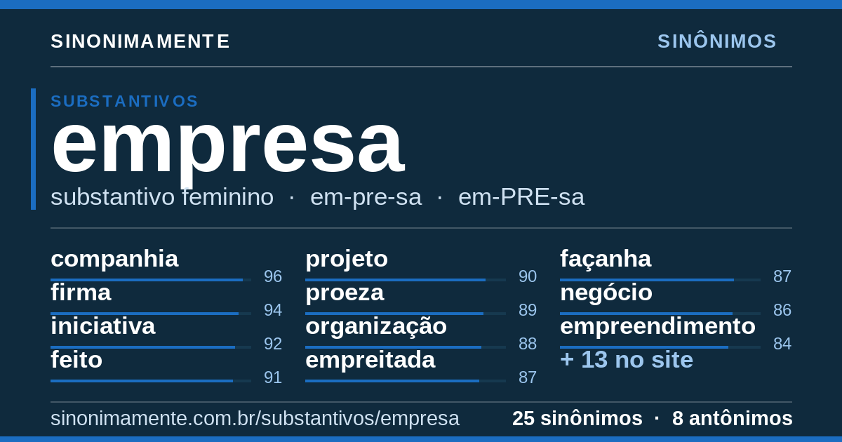 Sinônimos de empresa: cartão do verbete com 25 sinônimos