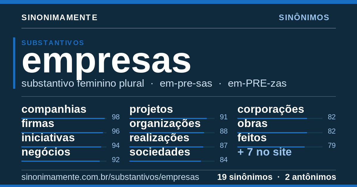Sinônimos de empresas: cartão do verbete com 19 sinônimos