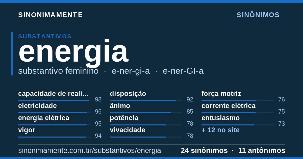 Sinônimos de energia: cartão do verbete com 24 sinônimos