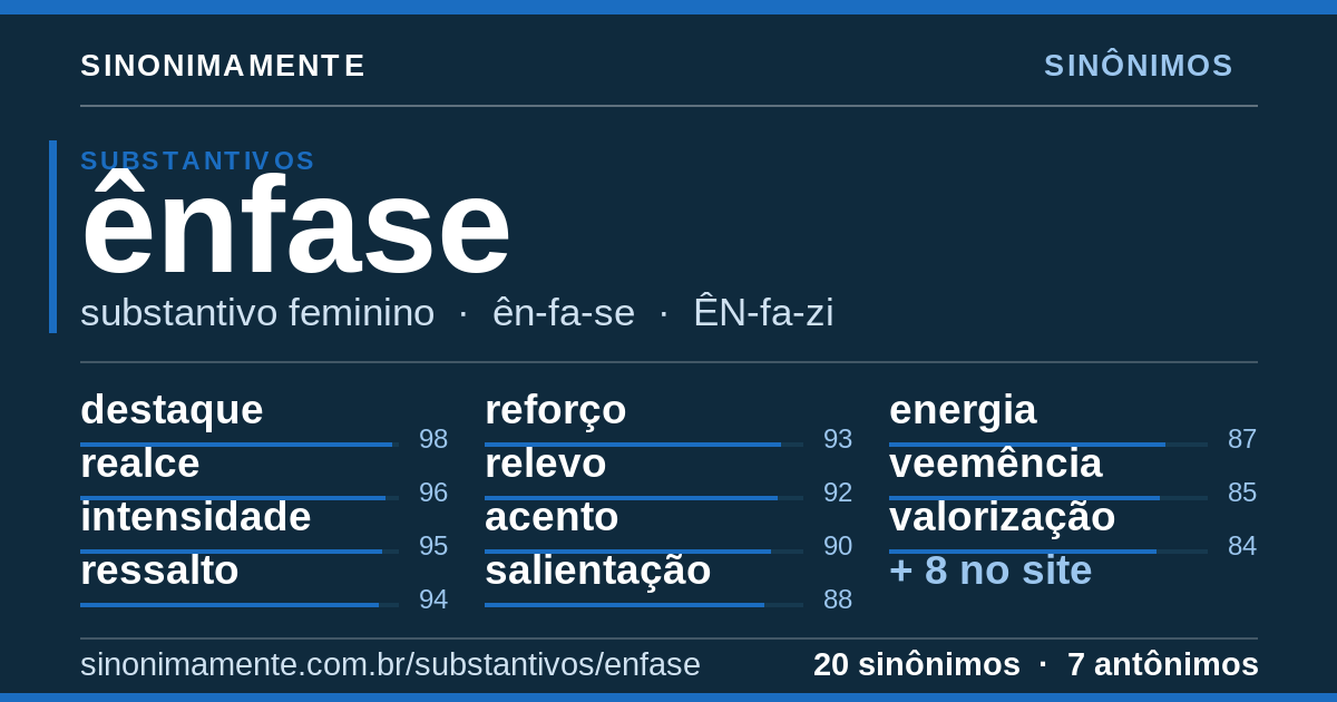 Sinônimos de ênfase: cartão do verbete com 20 sinônimos