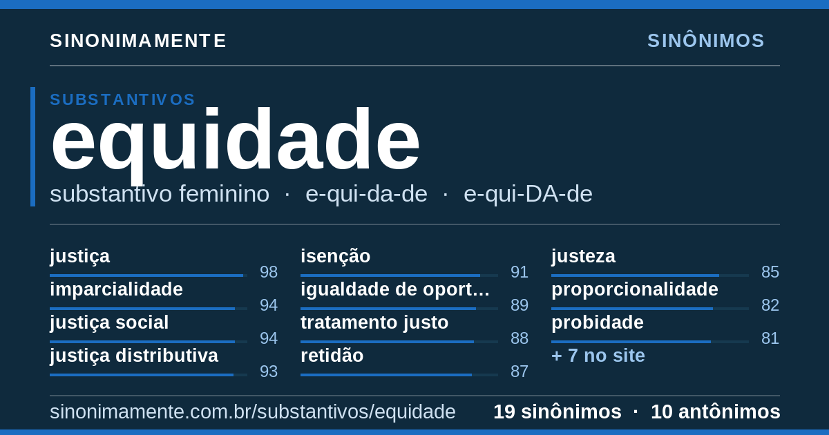 Sinônimos de equidade: cartão do verbete com 19 sinônimos