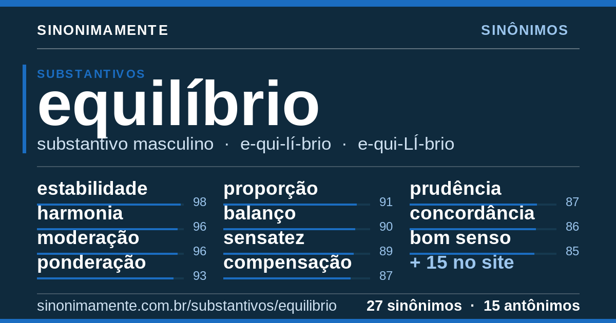 Sinônimos de equilíbrio: cartão do verbete com 27 sinônimos
