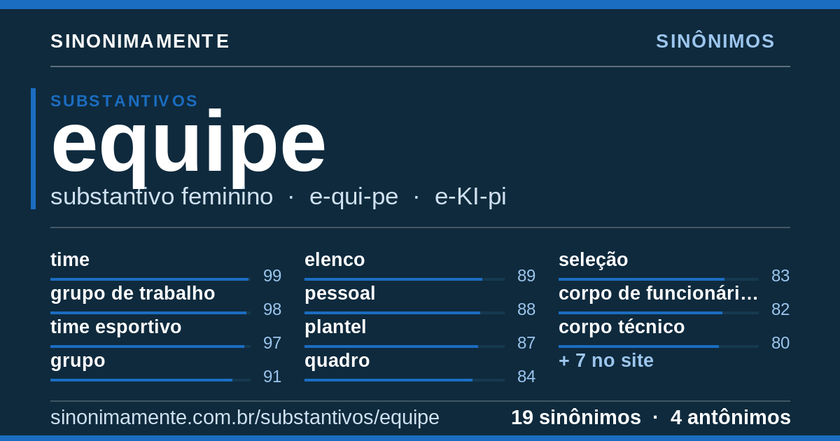 Sinônimos de equipe: cartão do verbete com 19 sinônimos