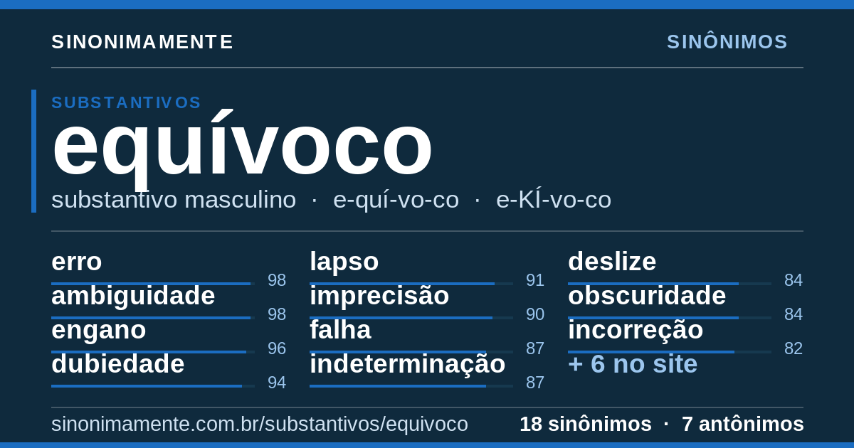 Sinônimos de equívoco: cartão do verbete com 18 sinônimos