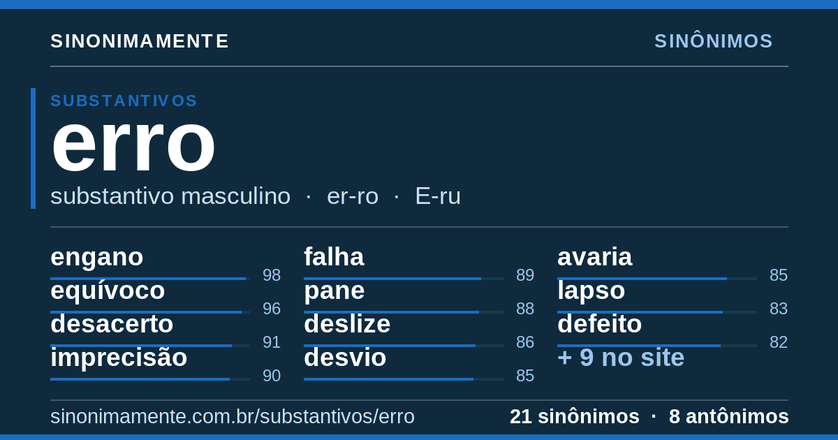 Sinônimos de erro: cartão do verbete com 21 sinônimos