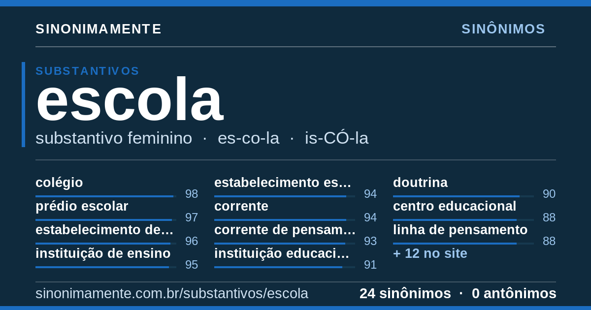 Sinônimos de escola: cartão do verbete com 24 sinônimos