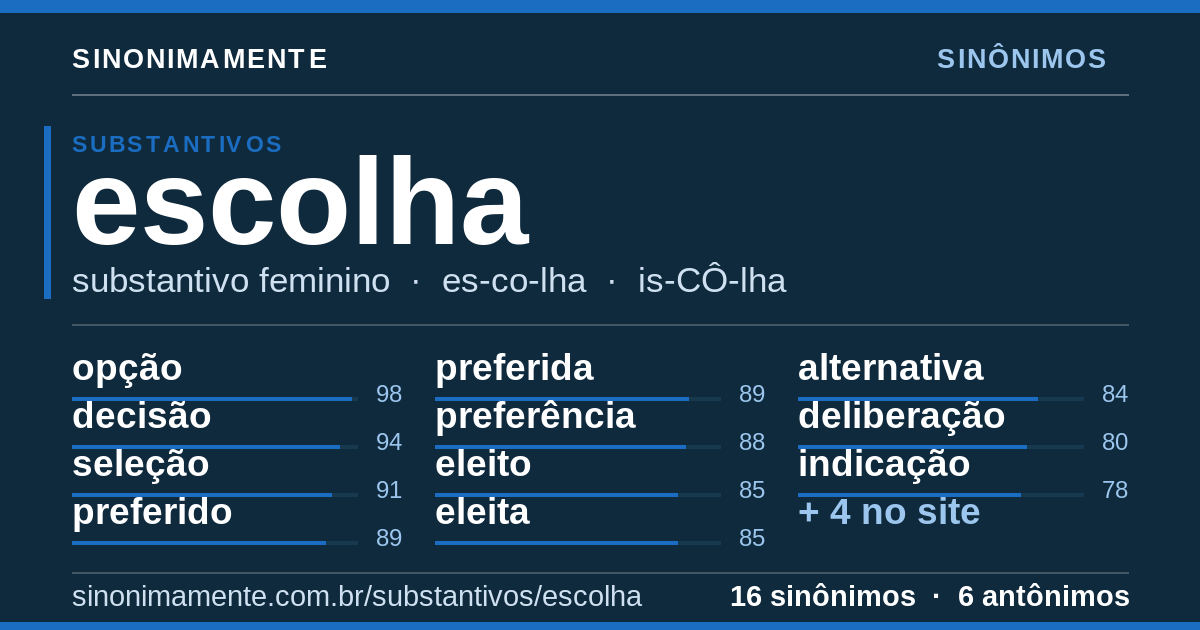 Sinônimos de escolha: cartão do verbete com 16 sinônimos