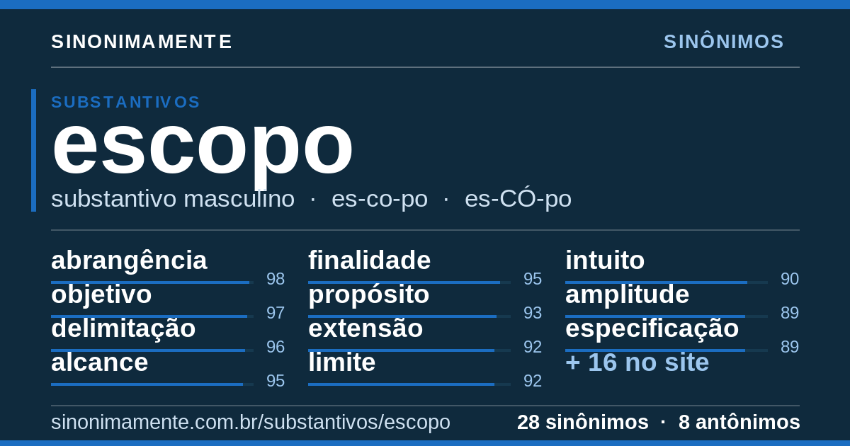 Sinônimos de escopo: cartão do verbete com 28 sinônimos
