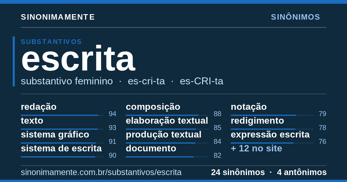 Sinônimos de escrita: cartão do verbete com 24 sinônimos
