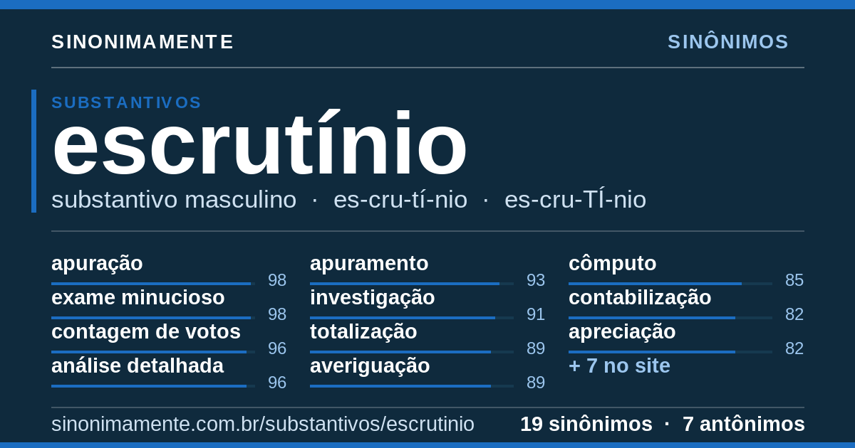 Sinônimos de escrutínio: cartão do verbete com 19 sinônimos