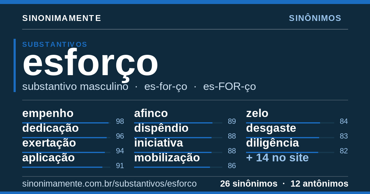 Sinônimos de esforço: cartão do verbete com 26 sinônimos