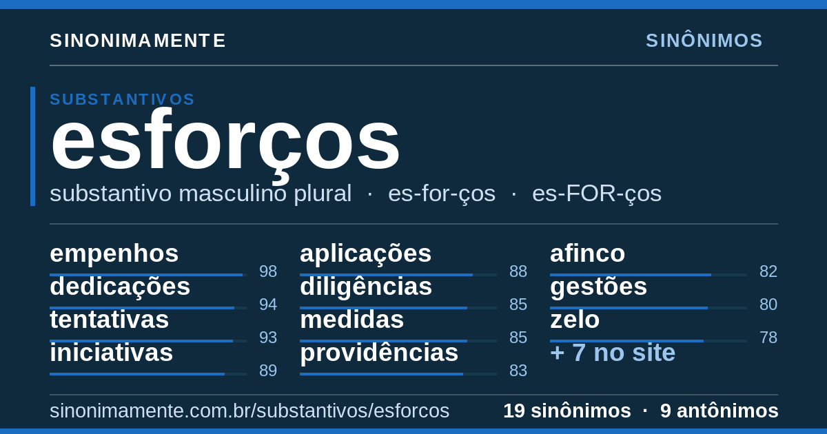 Sinônimos de esforços: cartão do verbete com 19 sinônimos