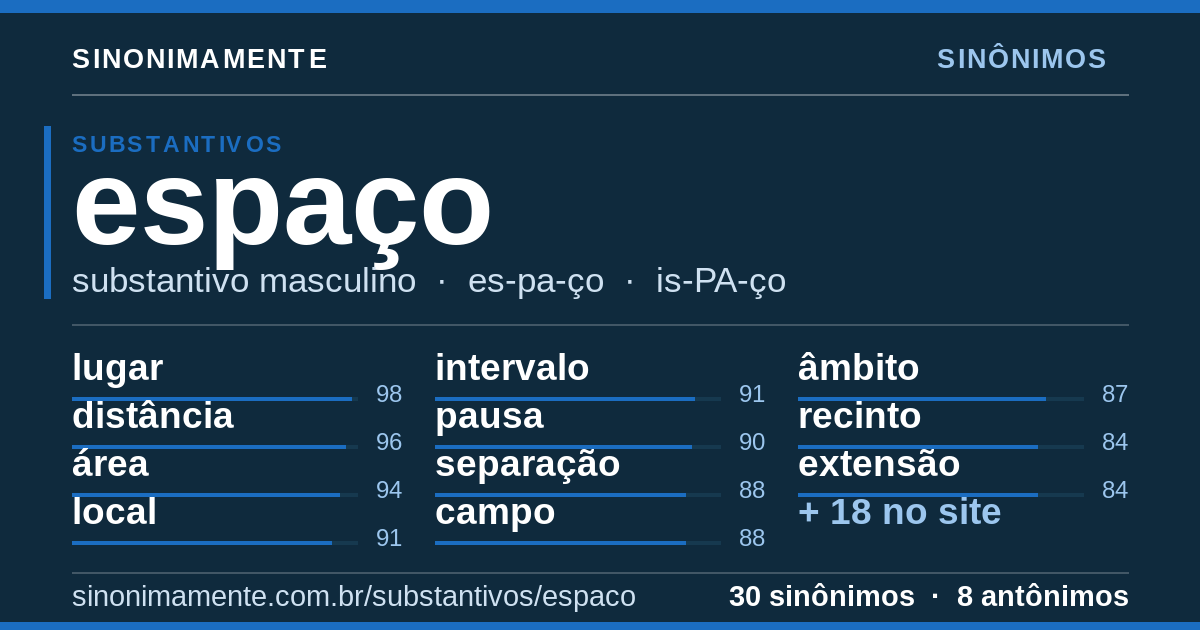 Sinônimos de espaço: cartão do verbete com 30 sinônimos