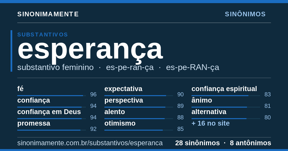 Sinônimos de esperança: cartão do verbete com 28 sinônimos
