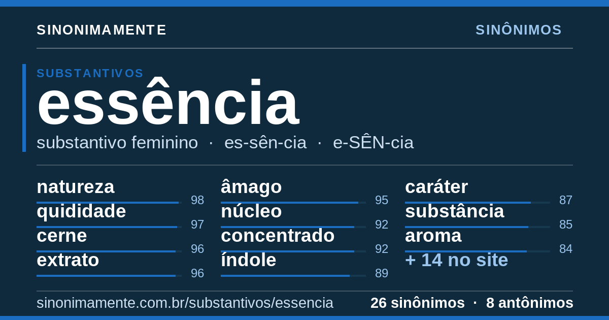 Sinônimos de essência: cartão do verbete com 26 sinônimos
