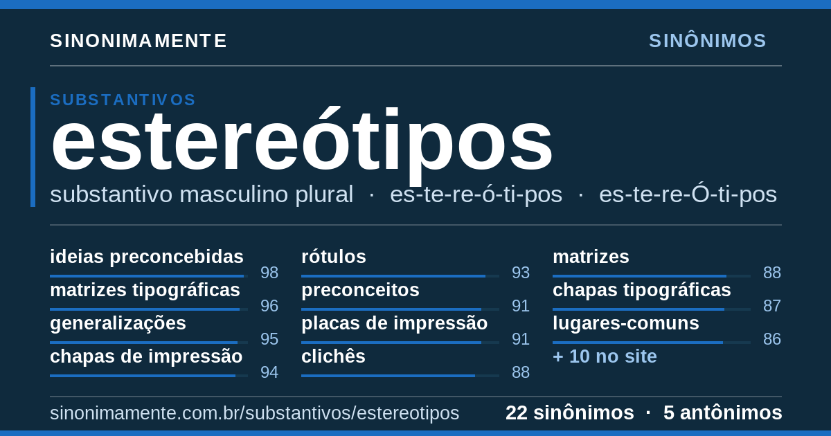 Sinônimos de estereótipos: cartão do verbete com 22 sinônimos
