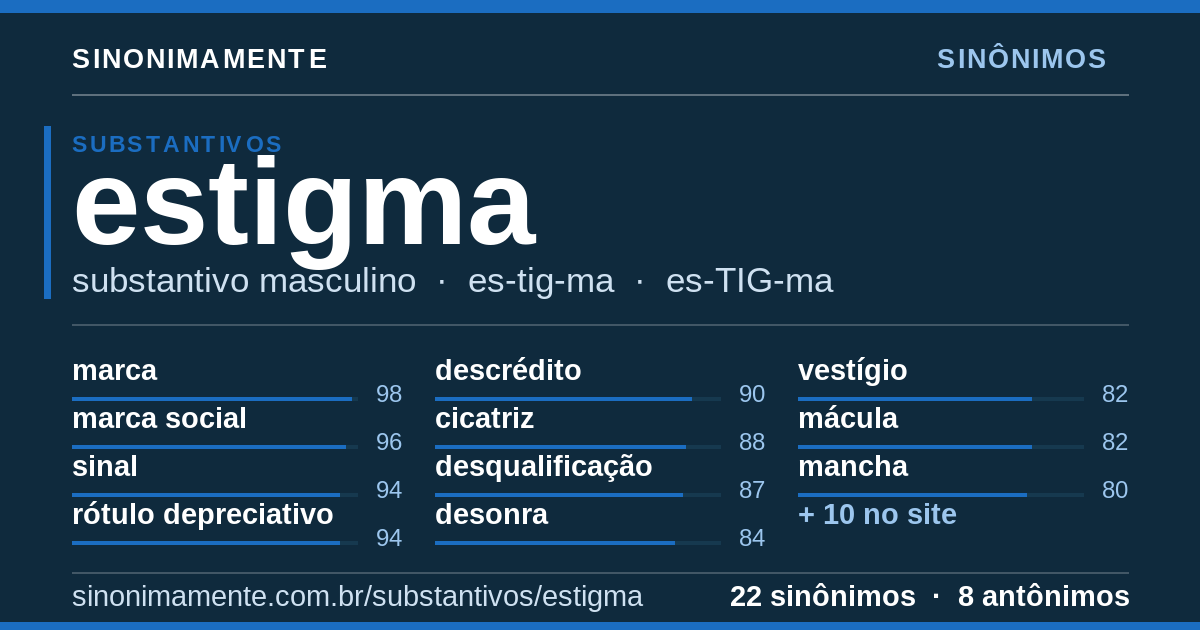 Sinônimos de estigma: cartão do verbete com 22 sinônimos