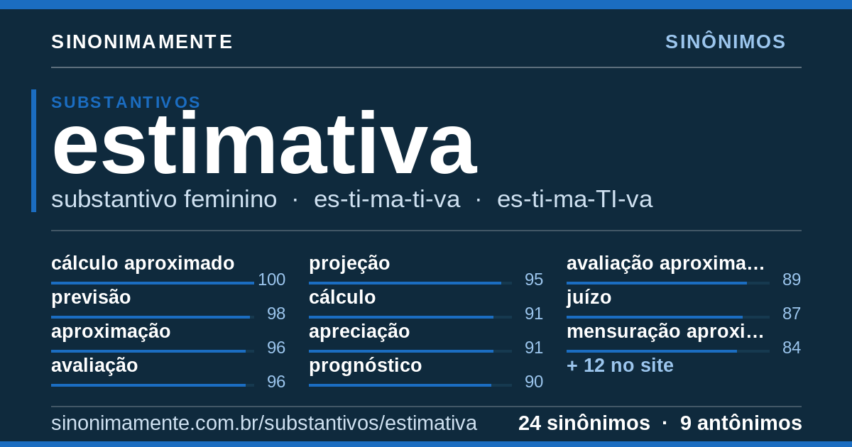 Sinônimos de estimativa: cartão do verbete com 24 sinônimos