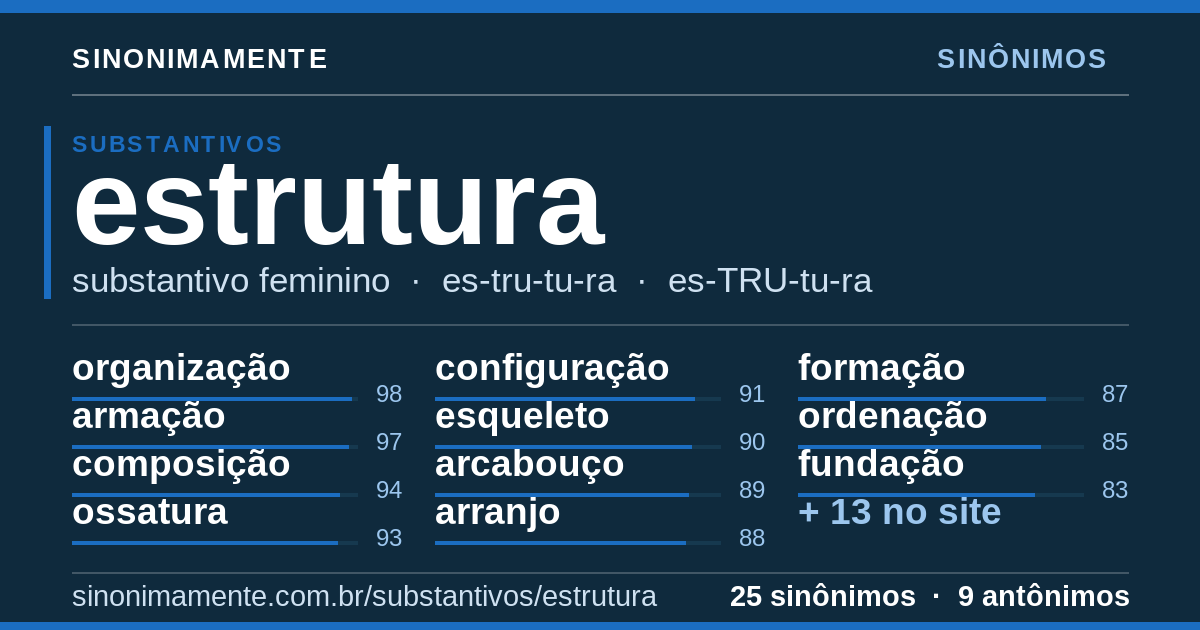 Sinônimos de estrutura: cartão do verbete com 25 sinônimos