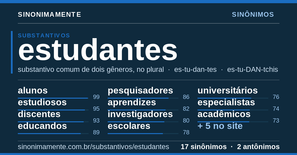 Sinônimos de estudantes: cartão do verbete com 17 sinônimos