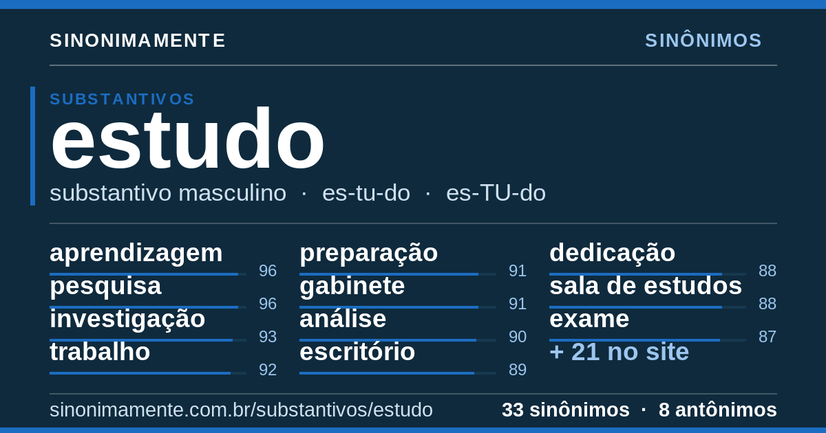 Sinônimos de estudo: cartão do verbete com 33 sinônimos