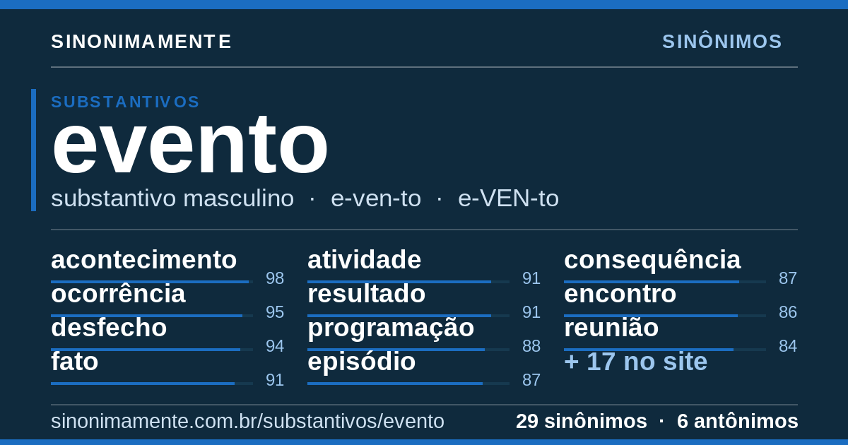 Sinônimos de evento: cartão do verbete com 29 sinônimos
