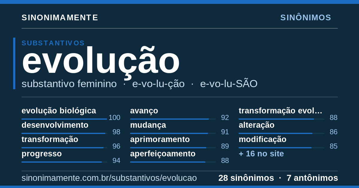 Sinônimos de evolução: cartão do verbete com 28 sinônimos
