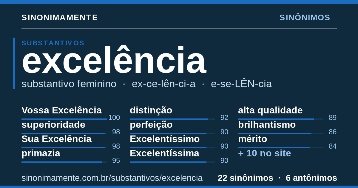 Sinônimos de excelência: cartão do verbete com 22 sinônimos