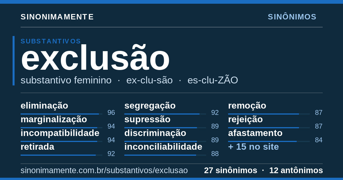 Sinônimos de exclusão: cartão do verbete com 27 sinônimos
