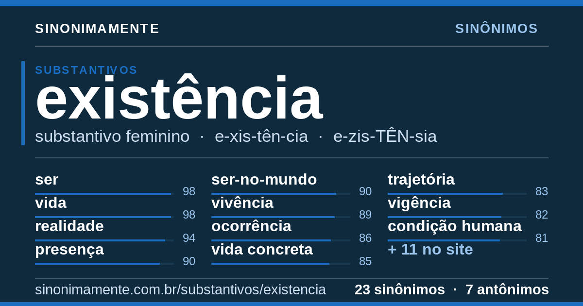 Sinônimos de existência: cartão do verbete com 23 sinônimos