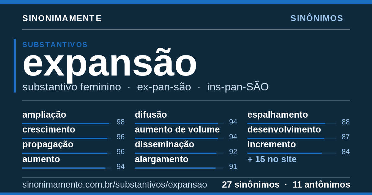 Sinônimos de expansão: cartão do verbete com 27 sinônimos