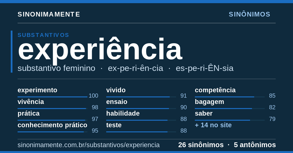 Sinônimos de experiência: cartão do verbete com 26 sinônimos