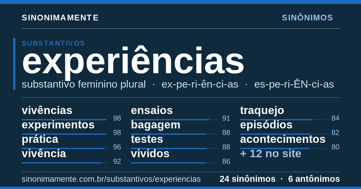 Sinônimos de experiências: cartão do verbete com 24 sinônimos