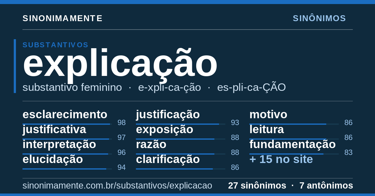 Sinônimos de explicação: cartão do verbete com 27 sinônimos