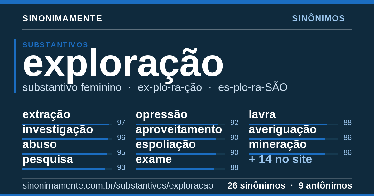 Sinônimos de exploração: cartão do verbete com 26 sinônimos