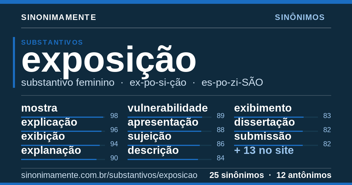 Sinônimos de exposição: cartão do verbete com 25 sinônimos