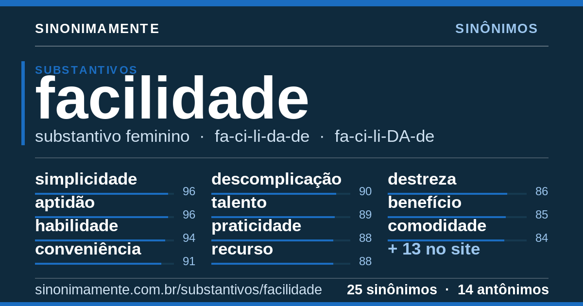 Sinônimos de facilidade: cartão do verbete com 25 sinônimos